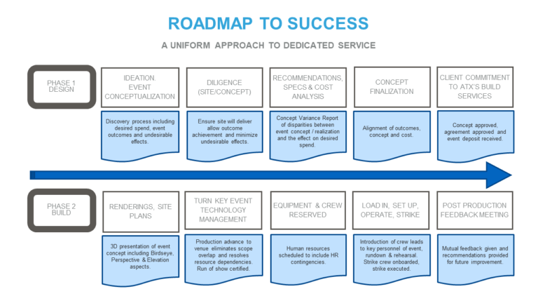 Rts Example RTS Project Management System - ATX Event Systems